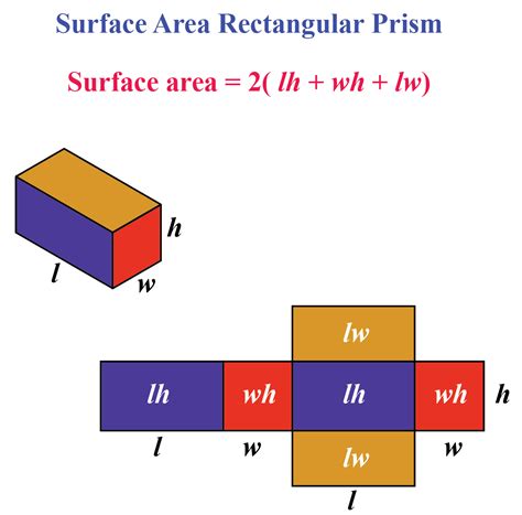 Rectangular Prism Area Calculator. This free online calculator will help you to find the area of a rectangular prism surface. Using this online calculator, you will receive a detailed step-by-step solution to your problem, which will help you understand the algorithm how to find rectangular prism (cuboid) surface area. Calculator.
